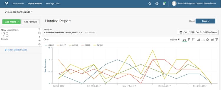 Report for Last Quarter by Week