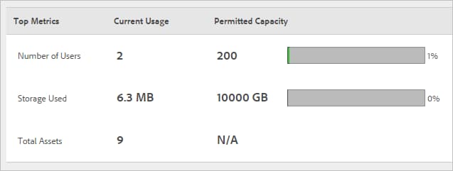 Run usage reports