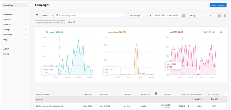 Kampagnen-Dashboard