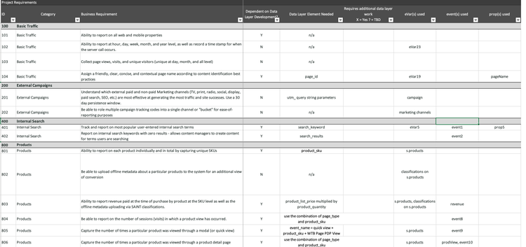 analytics-business-requirements