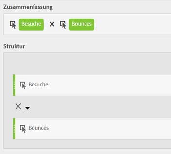 Zusammenfassung mit Definition für Absprungratenzeiten bei Besuchen.