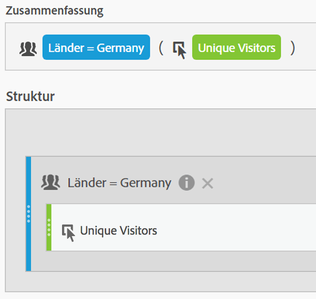 Zusammenfassung und Definition von Filtern für Länder = Deutschland und Unique Visitors