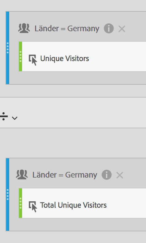 Länder gleich Deutschland und Gesamtanzahl Unique Visitors