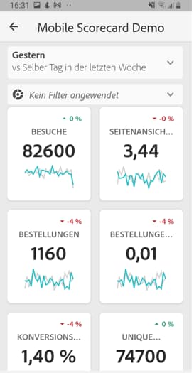 Beispiel einer Analytics-Scorecard mit der Demo der mobilen Scorecard