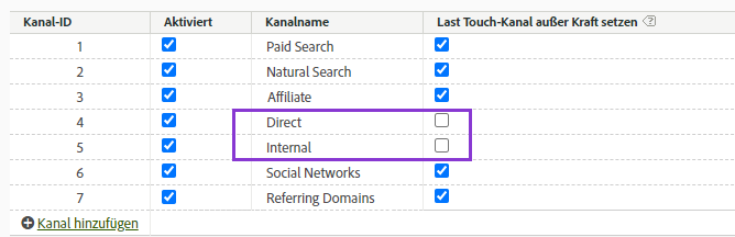 Last Touch-Kanal überschreiben