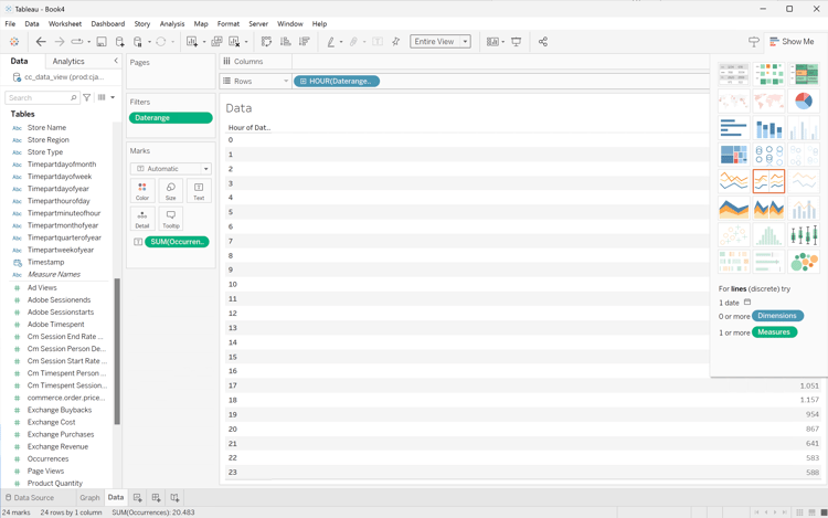 Tableau Desktop-Daten