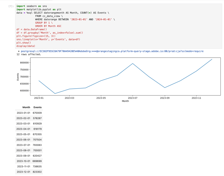 Jupyter Notebook-Ergebnisse