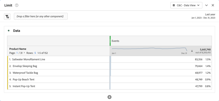 Bedienfeld Customer Journey Analytics-Limit“