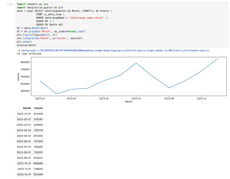 Jupyter Notebook-Ergebnisse