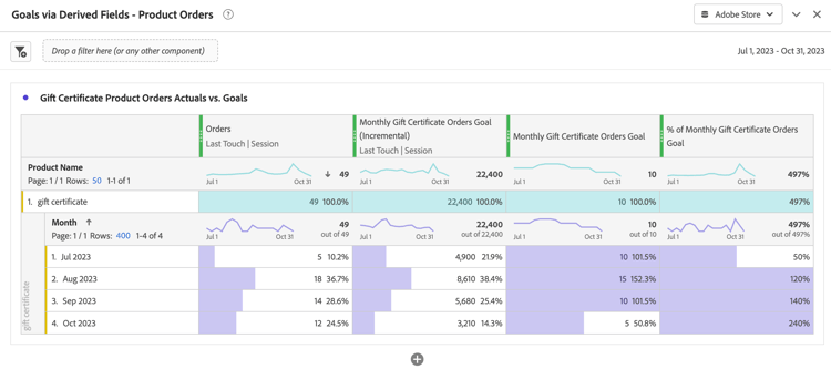 Freiformtabelle mit Marketing-Umsatzzielen