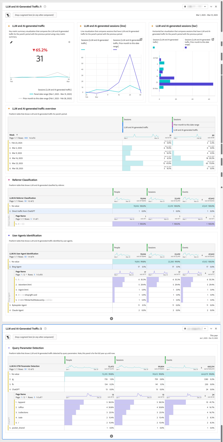 LLM- und KI-generiertes Traffic-Workspace-Projekt