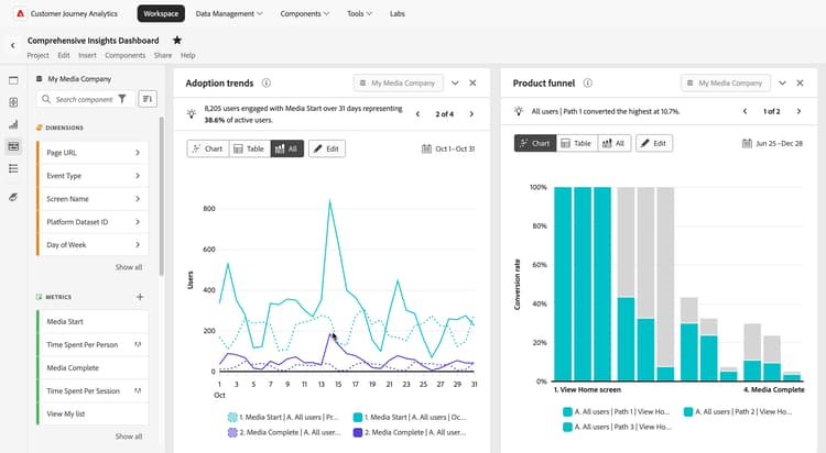 Geführte Analyse in Workspace