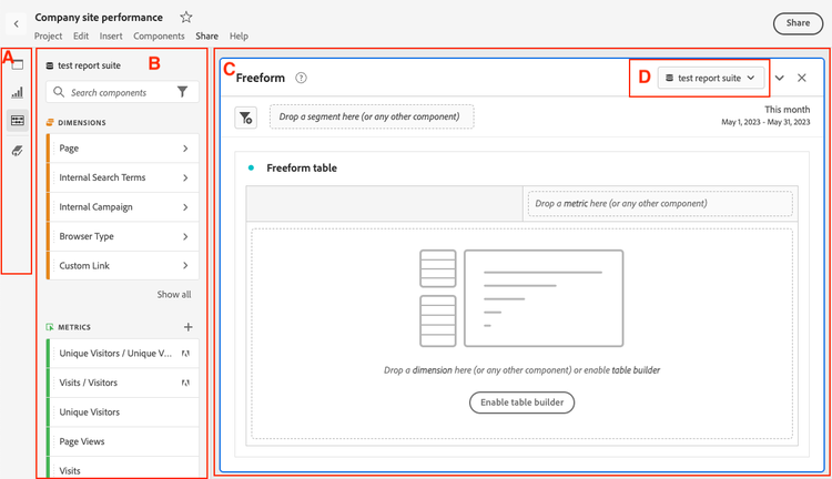 Fenster von Analysis Workspace mit Hervorhebung der ganz linken und linken Leiste, der Arbeitsfläche und des Dropdown-Menüs der Datenansicht.