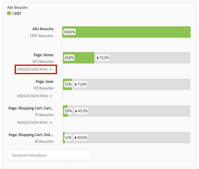 Die Ansicht Alle Besuchemit der Option Pfad am Endewurde hervorgehoben.