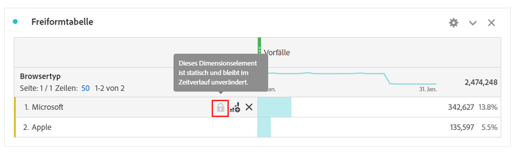 Eine Freiformtabelle, die den Browsertyp und die Microsoft-Zeile mit einem Schlosssymbol anzeigt: Dieses Dimensionselement ist statisch und ändert sich mit der Zeit nicht.