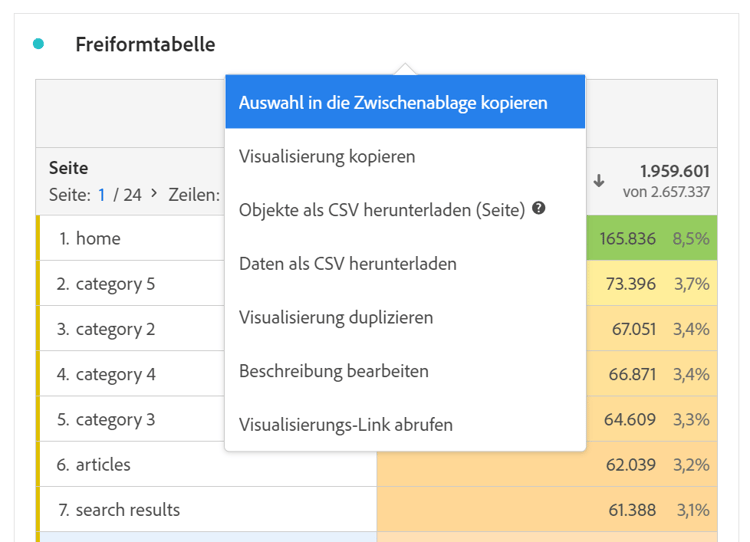 Zusätzliche Visualisierungseinstellungen mit den angezeigten Rechtsklickoptionen. Die Optionen werden im nächsten Abschnitt beschrieben.