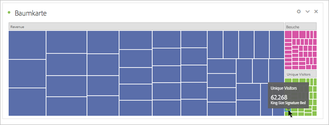 Treemap-Beispiel, das Kacheln kleinerer Retrangles zeigt, die Unterzweige darstellen.