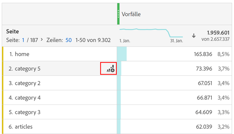 Schnellvisualisierung