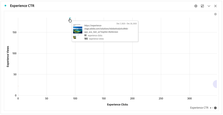 Content Analytics-Miniaturansichten für Streuung