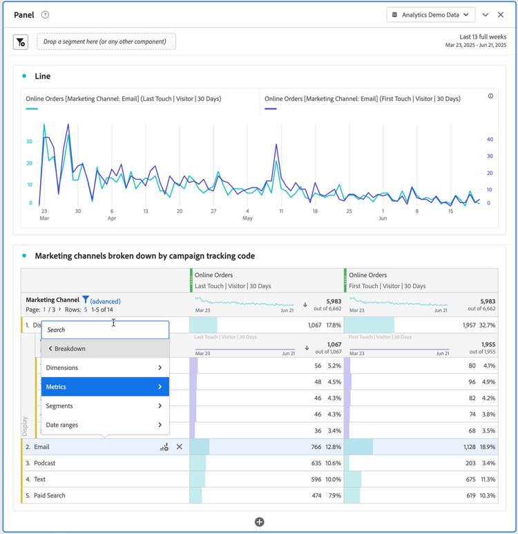 Schrittergebnis, das die Option Warnhinweis aus Auswahl erstellen anzeigt.