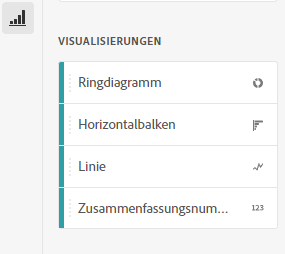 Visualisierungen