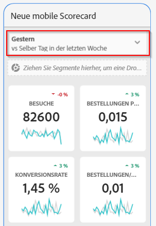 Neue Scorecard