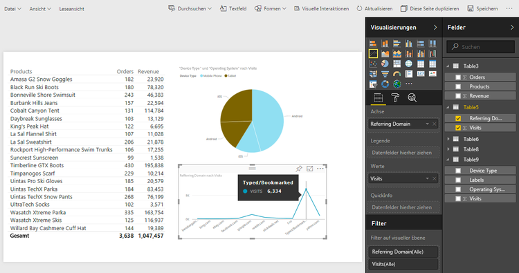 Screenshot mit dem Menü „Visualisierungen“ und Daten als Kantengraph