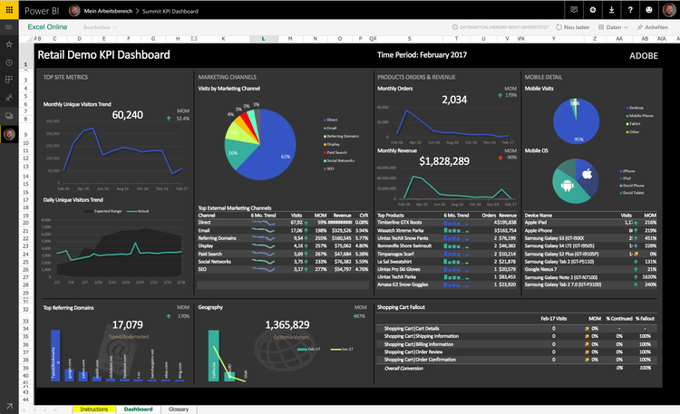 Die Dashboard-Daten der Arbeitsmappe.