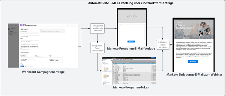 Aufnahme und Erstellen eines Blueprints