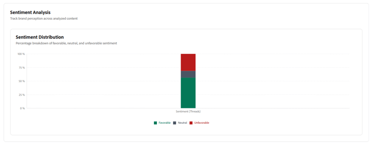 Sentiment-Analyse