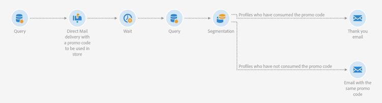 Workflow-Bild