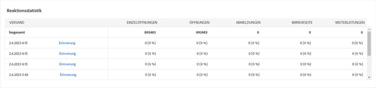 Screenshot der Tabelle „Reaktionsstatistik“ mit den verfügbaren Daten zur Empfängeraktivität für den Versand