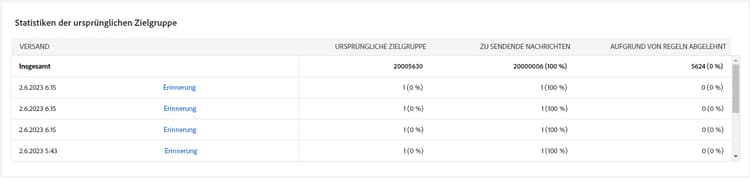 Screenshot der Tabelle „Statistiken der ursprünglichen Zielgruppe“
