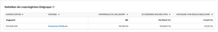 Statistiken der ursprünglichen Zielgruppe für Briefpostkampagnen