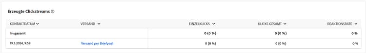 Clickstream-Daten für Briefpostkampagnen