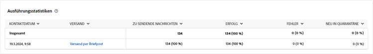 Ausführungsstatistiken für Briefpostkampagnen