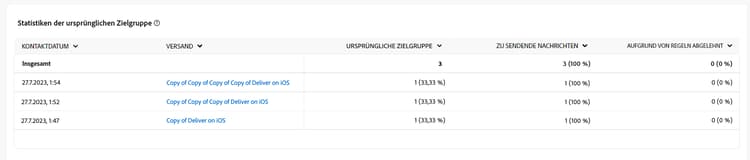 Im Bericht angezeigte Statistiken der ursprünglichen Zielgruppe