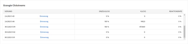 Screenshot der Tabelle „Erzeugte Clickstreams“