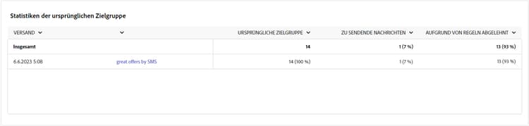 Tabelle „Statistiken der ursprünglichen Zielgruppe“ mit Empfängerdaten