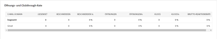 Screenshot der Tabelle „Öffnungs- und Clickthrough-Rate“