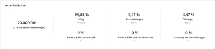 Screenshot der Metriken „Versandstatistiken“