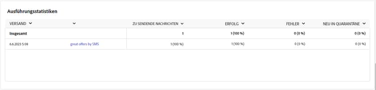Tabelle „Ausführungsstatistiken“ mit Erfolgsmetriken zum Versand