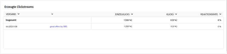 Tabelle „Erzeugte Clickstreams“ mit Daten zur Empfängerinteraktion