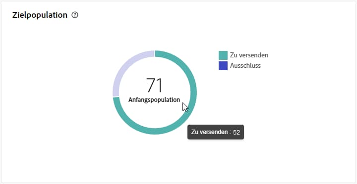 Screenshot eines Diagramms, auf dem ein Mauszeiger über einen Abschnitt bewegt wird, um die genaue Zahl anzuzeigen