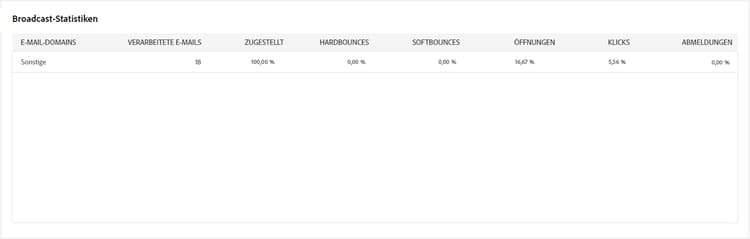 Screenshot der Versandstatistiken