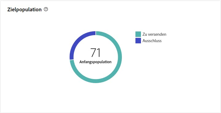 Screenshot eines Diagramms mit Daten