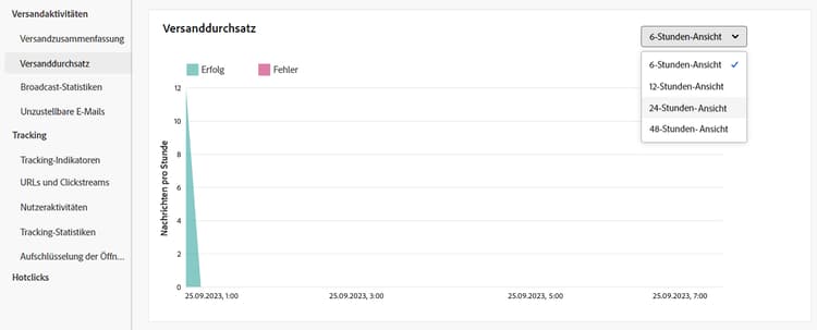 Screenshot des Versanddurchsatzes