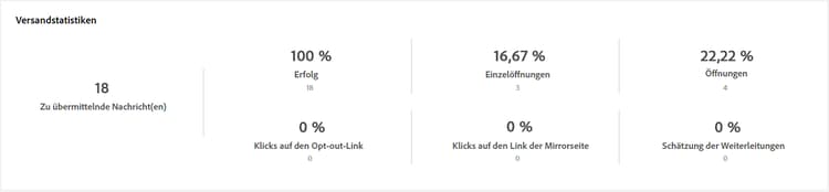 Screenshot der Versandstatistiken
