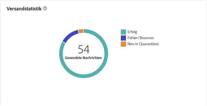 Screenshot eines Diagramms mit den Details der Versandstatistiken