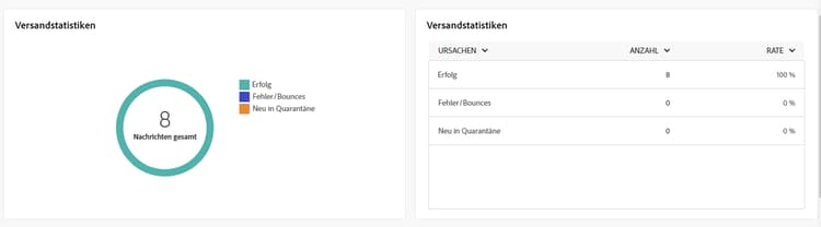 Screenshot des Berichts „Versandstatistiken“ mit Erfolgsraten, Fehlern und Quarantänen für SMS-Sendungen